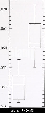 . Bonn bollettino zoologico. Zoologia. Nuovo Cophixalus dalla Nuova Guinea occidentale 239 (Fig. 10). Differenze ecologiche tra queste quattro specie sono i seguenti: C. monosyllabus sp. n. si verifica a da 250 a 700 m s.l.m. e dei suoi siti di chiamata sono a essere- tween uno e tre metri sopra il terreno; C. tetzlaffi oc- curs a da 400 a 900 m s.l.m. (Cima delle montagne) e dei suoi siti di chiamata sono su strutture fino a 1 m al di sopra del suolo; C. tridactylus è stata trovata a da 500 a 900 m s.l.m. e dei suoi siti di chiamata sono sulla terra; e l'ob- cedenza nuove specie è stata trovata a 860 m s.l.m. nel suolo di humus Foto Stock