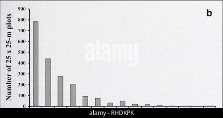 . Bonner zoologische Monographien. Zoologia. 25- 49 50- 74 75- 100- 125- 150- 175- 200- 225- 250- 275- 300- 325- 350- 375- 99 124 149 174 199 224 249 274 299 324 349 374 399 altitudine che varia (m). 0- 5- 10- 15- 20- 25- 30- 35- 40- 45- 50- 55- 60- 65- 70- 4 9 14 19 24 29 34 39 44 49 54 59 64 69 74 Gamma di inclinazione del terreno (gradi) FIG. 3. Distribuzione del 2012 lotti di 25 x 25 m si trova all'interno dei principali trasportatori del 18 studio seca: (a) sulla gamma altitudinale classi di 25 m ciascuna; (b) sopra la gamma classi per l'inclinazione del terreno di 5°. Per quest'ultima figura, ho usato Foto Stock
