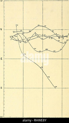 . Musei Bergens aarbog. La scienza. 24 B. Helland-Hansen. [N. 15. /P-m rpm 3 pai 4p.m 5pm bf&GT;m 7p.tr&GT; 10, curve di direzione per diversi deptlis. Off Eisor (St. 318 a). Il prosciutto. 12 27: VU. 06. Nella stessa direzione della corrente del Mar Baltico al sur- viso e fino a quando si è raggiunta una profondità di oltre 100 metri, mentre le porzioni più profonde sono state semplicemente tenuto in circolazione dal tidai correnti. Un certo numero di osservazioni off Hallo luce sulla costa Bohuslaen (St. 322) ha mostrato movimenti con una direzione comune e a. Si prega di notare che queste immagini vengono estratte dalla pagina sottoposta a scansione le immagini che potrebbero ha Foto Stock