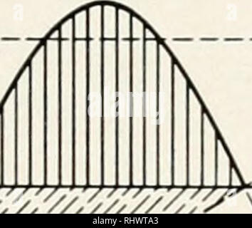 . La Bell System technical journal. Telecomunicazioni; ingegneria elettrica; comunicazione; elettronica; scienza e tecnologia. . Si prega di notare che queste immagini vengono estratte dalla pagina sottoposta a scansione di immagini che possono essere state migliorate digitalmente per la leggibilità - Colorazione e aspetto di queste illustrazioni potrebbero non perfettamente assomigliano al lavoro originale. American Telephone e Telegraph Company. [Short Hills, N. J. , etc. , American Telephone e Telegraph Co. ] Foto Stock