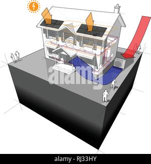 Schema di una classica casa coloniale con una sorgente di aria a pompa di calore come fonte di energia per il riscaldamento a radiatori e pannelli fotovoltaici sul tetto come acido Illustrazione Vettoriale