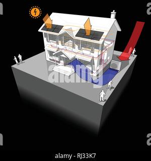 Schema di una classica casa coloniale con una sorgente di aria a pompa di calore come fonte di energia per il riscaldamento a radiatori e pannelli fotovoltaici sul tetto come acido Illustrazione Vettoriale