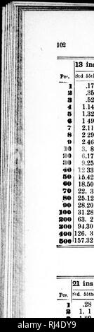 . Tabelle di conversione di trattative, assi e i pentagrammi, in Quebec standard [microformati]. Commercio di legname; le foreste e la silvicoltura; pronto-reckoners; Bois; Forêts et silvicoltura; Barèmes. 4 li fjtd 55LH8. 4 piedi da 2 pollici. 13 ins 14 ins Std. 5&amp;tht&LT; .19 .37 1. 1 1,20 1,38 2. 2 2.21 2 39 3 3 3.22 6.43 10.10 13.32 16.53 20 20 23 42 27 8 30 30 33 52 67.48 101.45 13542 l(i9.88 Pes. s 8 4 5 0 7 " 10 "0 :io 40 così oo per così ho;o lOO "oo "oo 400 500 15 ins 16 ins. Pc". 1 17 ins S:d. S5tbK 18 ins. btd 55tbs Fcg. 1 19 ins. H'l. bi)THF Kt/a. 55TB(i 2r std. 55ib8 .20 .23 .24 .25 .40 .43 S .45 ,50 s .51 1 5 1. Foto Stock