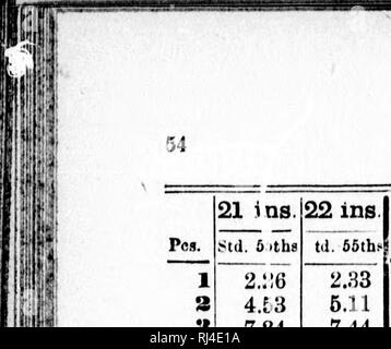 . Tabelle di conversione di trattative, assi e i pentagrammi, in Quebec standard [microformati]. Commercio di legname; le foreste e la silvicoltura; pronto-reckoners; Bois; Forêts et silvicoltura; Barèmes. ili 13 piedi da 3 pollici. 21 ins. .&Gt;;ta. 6 iths 2,:;6 22 ins t(i. 55th.- pea. 21 ins. 22 ins Pos. 1 23 ins. 24 ins. Pc?. 1 25 ins. 26 ins. Pes. Std 65ths Sid. 66ihe Std. 5yth.- std. 55ih. 98.18 a; 8149 85.44 218.22 8 228,44 a 93,33 89.38 a 97.27 101 22 4 84 21 88 22 0 220.48 231.22 92.23 4 96 24 4 1(10.25 104.26 5' 86.47 91. "0 223.20 234. 5 95 7 99 15 s 103.22 107 30 0: 89.19 93.33 225.46 1 2;!6.33 0 97.47 102. 6 0 10 Foto Stock