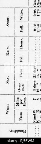 . Il procedimento di una convenzione di coltivatori di frutta del dominio del Canada tenutosi a Ottawa sul 19th, ventesimo e ventunesimo febbraio 1890 [microformati]. Frutta-cultura; orticoltura fruitiÃ¨re. 112 â il &lt; tâI o o o o o H o CI Ci ^â ¢ QO ^ r-t tH "S - O ^ o -el -^-^ OB tJO â 2W * s O CC o CO 5 o o o e u I ^ io ho :*-?!fi?.. ?.IeSii5 : â io ho io?^ S UL^ . Â ¢ â ¢ â .â i;: FN :â¢â â ¢;:; lÂ"! : 1511 â ¢ se; 5 ?: I-1--r X 1 â II I- â I* vr t ?) -c â  Mi -r 1 ^ ri .- ri ?J â ¢- TI 1-1 . HO-r- .- : ri ho ri ? W c: è s â ¢.; 1* I'. X 1- -r n ' m s 3 Se $1 "5 5 Io". X ri K ri X i fi- M -Â"â ¢ X '.r &gt;^&GT;i:&g Foto Stock