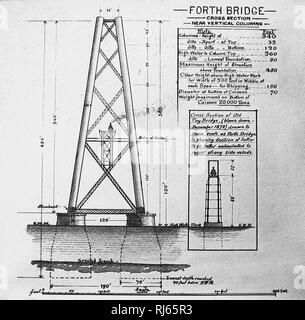 Forth Bridge schema di costruzione Foto Stock