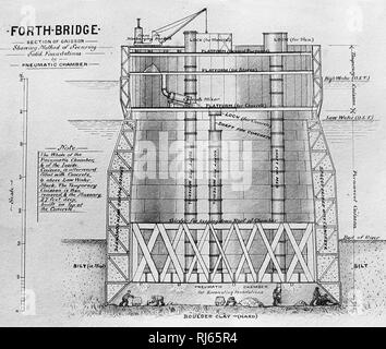 Forth Bridge schema di costruzione Foto Stock