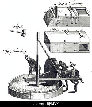 Una incisione raffigurante il processo di concia. Le figure 4, 5 e 6: Blocco, casella e martello usato per livido e tan. Fig 7: Horse-powered polvere mulino per la macinazione di tan. Datata xviii secolo Foto Stock