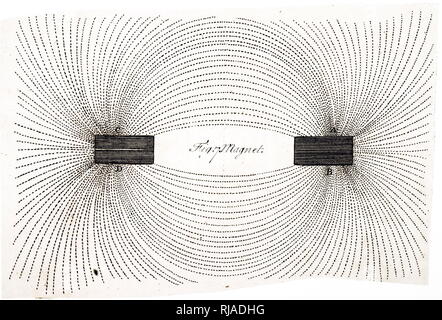 Uno schema che mostra le linee di forza magnetica dimostrata mediante due magneti e limatura di ferro. Datata del XIX secolo Foto Stock