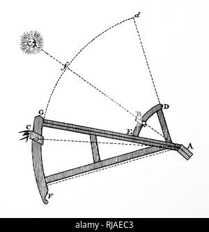Xviii secolo illustrazione mostrante una backstaff o inglese quadrante. 1776. Il backstaff è uno strumento di navigazione che è stata usata per misurare l'altezza di un corpo celeste, in particolare il sole o la luna. Quando si osserva il sole, gli utenti conservavano il sole per il loro back (di qui il nome) e vide l'ombra della paletta superiore su un orizzonte paletta. È stata inventata dal navigatore inglese John Davis che lo ha descritto nel suo libro del marinaio di segreti nel 1594 Foto Stock