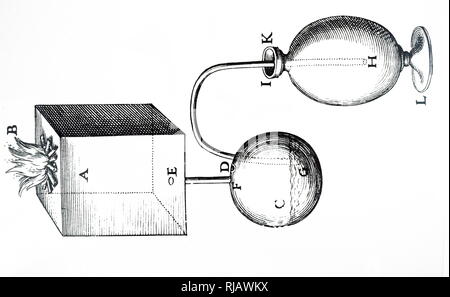 Una xilografia incisione raffigurante il Erone di Alessandria il dispositivo di apertura e chiusura delle porte del tempio. Fire, B, sull'altare riscalda l'aria che trascina fuori dall'acqua, C, in un vaso. Erone di Alessandria (10 annuncio - 70 AD) matematico e ingegnere. Risalenti al XVII secolo Foto Stock