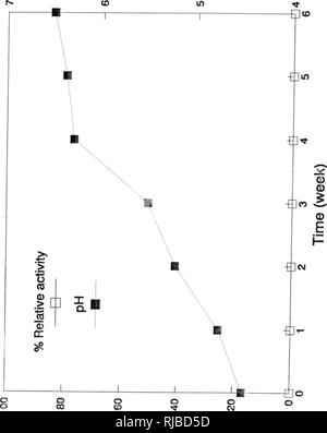 . La caratterizzazione e il confronto di piante e di crostaceo di polifenolo ossidasi : cinetica e inibizione mediante metodi chimici. Ossidasi--Analisi; Crostacei--Analisi; piante--l'analisi.. 193 HD. AjlAjPE 8A!}B|9y %. Si prega di notare che queste immagini vengono estratte dalla pagina sottoposta a scansione di immagini che possono essere state migliorate digitalmente per la leggibilità - Colorazione e aspetto di queste illustrazioni potrebbero non perfettamente assomigliano al lavoro originale. Chen, Jon-Shang. Gainesville, FL, Foto Stock