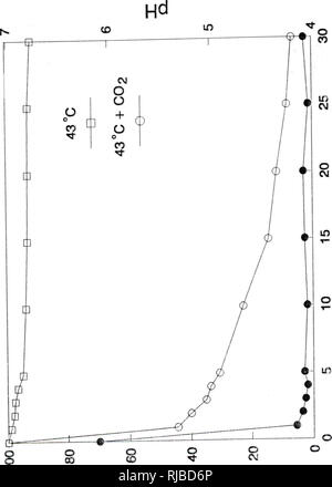 . La caratterizzazione e il confronto di piante e di crostaceo di polifenolo ossidasi : cinetica e inibizione mediante metodi chimici. Ossidasi--Analisi; Crostacei--Analisi; piante--l'analisi.. 165. c E, E AljAjPB eA!iB|9U %. Si prega di notare che queste immagini vengono estratte dalla pagina sottoposta a scansione di immagini che possono essere state migliorate digitalmente per la leggibilità - Colorazione e aspetto di queste illustrazioni potrebbero non perfettamente assomigliano al lavoro originale. Chen, Jon-Shang. Gainesville, FL, Foto Stock