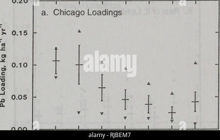 . La modifica di Illinois ambiente : importanti tendenze : Relazione tecnica delle tendenze critiche progetto di valutazione. L'uomo; inquinamento; la protezione ambientale; Ecologia; valutazione dell'impatto ambientale. Deposizione atmosferica tendenze IN ILLINOIS 0.20. 0.00. Si prega di notare che queste immagini vengono estratte dalla pagina sottoposta a scansione di immagini che possono essere state migliorate digitalmente per la leggibilità - Colorazione e aspetto di queste illustrazioni potrebbero non perfettamente assomigliano al lavoro originale. Illinois. Dipartimento di Energia e risorse naturali; importanti tendenze progetto di valutazione. Springfield, Ill. : Ill. Dipartimento di Energia un Foto Stock