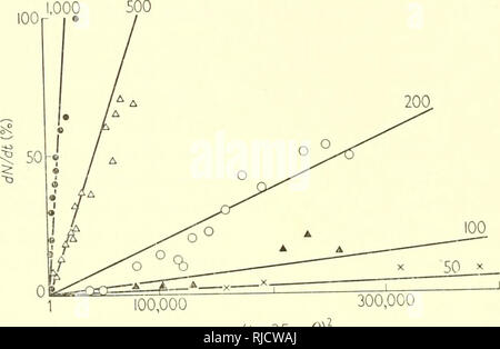 . Base cellulare e eziologia del tardo effetti somatici di una radiazione di ionizzazione. Radiazione -- effetto fisiologico. 164 R. H. MOLE lo sviluppo del tumore con diversi pesi del corpo dovrebbe essere proporzionale al quadrato del corpo grava come sembrano infatti essere. Quando una singola iniezione di un qualsiasi materiale radioattivo è dato che vi è un progressivo calo dell'importo trattenuto in modo che il numero di disintegrazioni radioattive per unità di tempo è variabile non costante. Tenuto conto di questa progressiva riduzione di peso del corpo con il tempo, i dati da. (£+25 -ev Fig. 3. Specifici per età incidenc Foto Stock