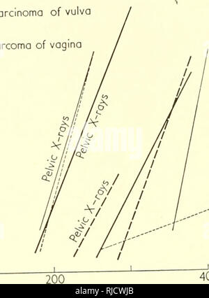 . Base cellulare e eziologia del tardo effetti somatici di una radiazione di ionizzazione. Radiazione -- effetto fisiologico. 128 A. GLiJCKSMANN esposizione ai raggi X o mediante esposizione della regione pelvica soltanto. I risultati per entrambi i tipi di esposizione sono stati essenzialmente la stessa e solo quelli per esposizione pelvico sono date. In animali intatti il pelvico e a corpo intero di una radiazione abbreviato il periodo di induzione per carcinoma vulvare, ma è diminuito dell'incidenza dei sarcomi a circa lo stesso livello della castrazione. In ratti castrati, d'altro canto, pelvico Hke a corpo intero di esposizione ai raggi X estremamente abbreviato Foto Stock