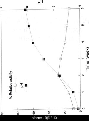 . La caratterizzazione e il confronto di piante e di crostaceo di polifenolo ossidasi : cinetica e inibizione mediante metodi chimici. Ossidasi--Analisi; Crostacei--Analisi; piante--l'analisi.. 195. AiiAjpB eAiiBjOU %. Si prega di notare che queste immagini vengono estratte dalla pagina sottoposta a scansione di immagini che possono essere state migliorate digitalmente per la leggibilità - Colorazione e aspetto di queste illustrazioni potrebbero non perfettamente assomigliano al lavoro originale. Chen, Jon-Shang. Gainesville, FL, Foto Stock