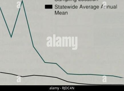 . La modifica di Illinois ambiente : importanti tendenze : relazione riassuntiva delle tendenze critiche progetto di valutazione. L'uomo; inquinamento; la protezione ambientale; Ecologia; valutazione dell'impatto ambientale. 12 • La modifica di Illinois ambiente mentre è possibile affermare che l'inquinamento atmosferico in ambienti interni esiste, i dati sono insufficienti per identificare le tendenze del problema in Illinois. Pagina 12 l'acidità di precipitazione in Illinois apparentemente è diminuito nel corso degli anni ottanta. • Negli anni ottanta, le concentrazioni di acido-buffering airborne calcio in Illinois aria diminuito, ma diminuisce in composti di solfato si verificano- ring a Foto Stock