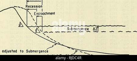 . Le modifiche dei tassi di ritiro shore : il lago Michigan, 1967-76. Modifiche della costa; spiaggia erosione. Il litorale è l'intersezione della spiaggia con la superficie Stillwater o, se specificato, qualche altro dato (ad esempio, 176.33-metro shore- Linea) . La relativa elevazione del livello di Stillwater può cambiare con il tempo. Sommersione causa il litorale a ritirarsi da encvoaahment diretto dell'acqua sulla terra. Wifhdrawal dell'acqua durante l'emergenza avanza il litorale. Totale migrazione orizzontale del litorale può essere più o meno di quello provocato da una invasione, a seconda se l'erosione o depo Foto Stock