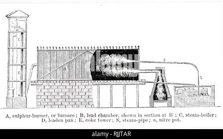Una incisione raffigurante la produzione di acido solforico in camere di piombo. In data xx secolo Foto Stock