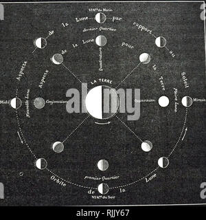 Un diagramma delle fasi della luna. Datata del XIX secolo Foto Stock