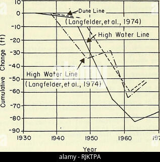 . Spiaggia cambia in Holden Beach, Carolina del Nord, 1970-74. Modifiche della costa; alla protezione del litorale. 1970 La Figura 13. Variazione complessiva in acqua alta posizione linea est della linea di profilo 4 (U.S. Ingegnere esercito distretto, Wilmington, 19 73).. 1970 La Figura 14. Confronto della variazione complessiva in posizione di acqua alta linea e linea di dune a ovest della linea di profilo 4 dalla foto aerea analisi (U.S. Ingegnere esercito distretto, Wilmington, 1973). Linea solida dal Corpo degli Ingegneri di studio. 30. Si prega di notare che queste immagini vengono estratte dalla pagina sottoposta a scansione di immagini che possono essere state migliorate digitalmente per la leggibilità - colorazione Foto Stock