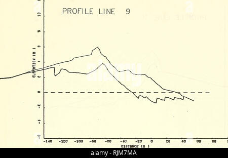 . Spiaggia cambia a Long Beach Island, New Jersey, 1962-73. Spiaggia di erosione costiera; modifiche. Linea di profilo 9. Linea di profilo 10. Si prega di notare che queste immagini vengono estratte dalla pagina sottoposta a scansione di immagini che possono essere state migliorate digitalmente per la leggibilità - Colorazione e aspetto di queste illustrazioni potrebbero non perfettamente assomigliano al lavoro originale. Miller, Martin C; Aubrey, David G; Karpen, Giuseppe; ingegneria costiera Research Center (brevetto statunitense n. S. ). Fort Belvoir, Va. : Centro ; Springfield, Va. : Nazionale Servizio di Informazioni Tecnico, Division Operations [DISTRIBUTOR] Foto Stock