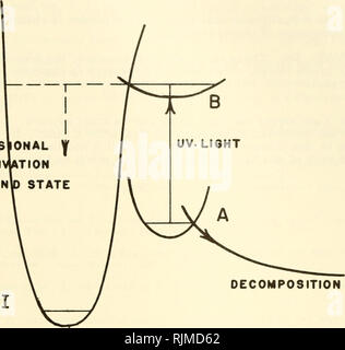 . Meccanismi di base in radiobiologia II. fisica e chimica. atti di una conferenza informale tenutosi a Highland Park, Illinois, 7-9 maggio 1953. Radiobiologia; gli effetti delle radiazioni. 121 COLLIS OEACTI A 6R0ONU. La Decomposizione Fig. 4. Schema delle curve di potenziale per Photoreactivation modello. "Pallative" si verificano di irradiazione entro la vita di stato A . Come deve essere rapidamente la irradiazione ultravioletta seguire l'irradiazione ad alta energia di irradiazione per avere questo effetto protettivo? MAZIA: tanto quanto un giorno. MAGEE: che non è incredibilmente lunga. È possibile avere qualche configurazione dispari di Foto Stock