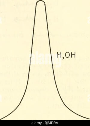 . Meccanismi di base in radiobiologia II. fisica e chimica. atti di una conferenza informale tenutosi a Highland Park, Illinois, 7-9 maggio 1953. Radiobiologia; gli effetti delle radiazioni. H.OH. H ^H. Si prega di notare che queste immagini vengono estratte dalla pagina sottoposta a scansione di immagini che possono essere state migliorate digitalmente per la leggibilità - Colorazione e aspetto di queste illustrazioni potrebbero non perfettamente assomigliano al lavoro originale. Consiglio Nazionale delle Ricerche (brevetto statunitense n. S. ). Il sottocomitato per la radiobiologia. Washington : Consiglio Nazionale delle Ricerche Foto Stock