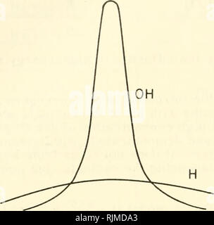 . Meccanismi di base in radiobiologia II. fisica e chimica. atti di una conferenza informale tenutosi a Highland Park, Illinois, 7-9 maggio 1953. Radiobiologia; gli effetti delle radiazioni. 58 Alcuni dei OH sono formate lungo le piste dei raggi delta. • MAGEE: Abbiamo un evento primario che forma, dire tre OH. Prendere i tre come mostrato in figura 2d. L'interessato principalmente molecola non è neces- sarily nel centro della sfera. Il ionizations avvenire piuttosto rapidamente e lasciare il OH vicino insieme. La H sono nelle vicinanze come illustrato.. H.OH. Si prega di notare che queste immagini sono estratto Foto Stock