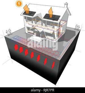 Schema di una classica casa coloniale con planare fonte di massa pompa di calore come fonte di energia per il riscaldamento e radiatori e pannelli fotovoltaici su r Illustrazione Vettoriale