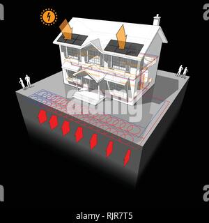 Schema di una classica casa coloniale con planare fonte di massa pompa di calore come fonte di energia per il riscaldamento e radiatori e pannelli fotovoltaici su r Illustrazione Vettoriale