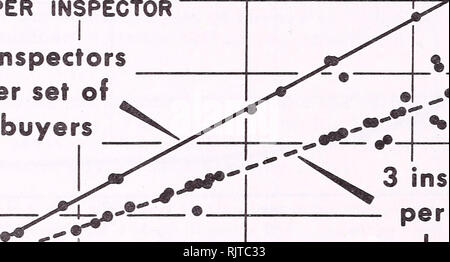 . L'asta alla commercializzazione di tabacco " flue cured " : una valutazione preliminare. Il tabacco marketing cooperativo. variando il numero degli ispettori sui mercati a causa dei tirocinanti e succedanei. Nei mercati con più di 1 set di acquirenti gli ispettori può essere spostata tra i gruppi o 1 set può avere più di un'altra. Questo account per il numero frazionale su alcuni mercati e per i punti che giace tra le due linee e al di sotto della linea inferiore. Su 7 mercati ci sono stati più di 3 ispettori e partecipanti a loro assegnate. Il costo di ispezione con 2 ispettori per serie di acquirenti di medie $3.500 per t Foto Stock