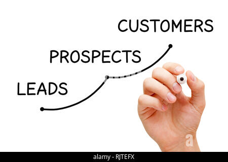 Disegno a mano il concetto di business circa il processo di conversione da conduce attraverso le prospettive per i clienti con un pennarello sulla cancellazione trasparente stampato. Foto Stock