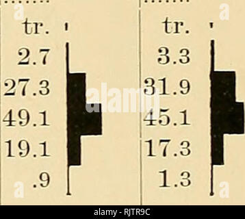 . Biblioteca Augustana pubblicazioni. Gli scandinavi. 42 pulviscolo atmosferico. Tabella XXVI. Composizione meccanica della polvere raccolti direttamente dall'atmosfera per mezzo di accompagna di Ginestra-corn cosparse di glicerina, Giugno 16â22, 1895. lotto 108 109 110 LED^h di diametro in mm. Maiinnim velocità oraria, 9 miglia. Maslmnm velocità oraria 9 miglia. Massima velocità oraria, 12 miglia. Massima velocità oraria, 13 miglia. 16-8 8-4 42 21 1-i 1 i  J 1 i 8 tr". tr. ' Tr. 1 tr. X 1 Â" 1 e 0.0 1 3.0 3.0 2.0 1 1 10 TJ 37,6 - 32,4 - 44,0 â 3r,.o â 1 1 43.0 - 43.0 â â 44,0 40,0 p â BT TTg- 10.3 1 10,0 1 7.0 r lU.l 1 xi Foto Stock