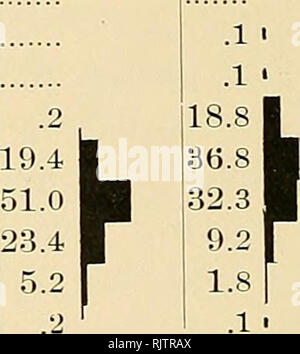 . Biblioteca Augustana pubblicazioni. Gli scandinavi. 36 pulviscolo atmosferico. Tabella XXIT. Composizione meccanica della polvere vulcanica. Lunghezza del diametro in mm. 90 da uno strato grossolano, McPherson CO., Kans. Da McPherson CO., Kans, 93 da Golden, Colo. 93 da SDOW in Norvegia. 16-8 a 8 t 4-2 2 1 Io- -i 1  8 -IV 1 1 Io^ -irV uV- -tI^ lS ?Tr tr. .5 4G.0 52,0 1,0 &gt; 28 24 33 11 1 .5 .8 37,4 36,4 21,7 1,6 tr. 10,0 42,0 42,0 5,2 I Tabella XXII. (Segue) da Furnas cc.Nebr. Dal Nevada. 96 Da Orleans, Nebr. Media. .2 .1 t . 7,0 51,0 37,2 3.4 .2 ^. Si prega di notare che queste immagini sono estratte da scanne Foto Stock