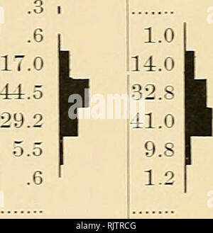 . Biblioteca Augustana pubblicazioni. Gli scandinavi. 32 pulviscolo atmosferico. Tabella XX. Composizione meccanica di alcune polveri raccolte in esecuzione di carrozze ferroviarie. 76 lunghezza o! Diametro in mm. Tempesta di sabbia in Arizooa. Da sonthem dal Nebraska da MiDne"^ota. e Kansas. Xew Inghilterra.. Si prega di notare che queste immagini vengono estratte dalla pagina sottoposta a scansione di immagini che possono essere state migliorate digitalmente per la leggibilità - Colorazione e aspetto di queste illustrazioni potrebbero non perfettamente assomigliano al lavoro originale. Augustana College e il Seminario teologico (Isola di roccia, Ill. ); Augustana College (Isola di roccia, Ill. ) Foto Stock