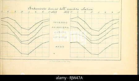 . Atti della Accademia Nazionale dei Lincei. . Si prega di notare che queste immagini vengono estratte dalla pagina sottoposta a scansione di immagini che possono essere state migliorate digitalmente per la leggibilità - Colorazione e aspetto di queste illustrazioni potrebbero non perfettamente assomigliano al lavoro originale. Accademia Nazionale dei Lincei. Roma Foto Stock