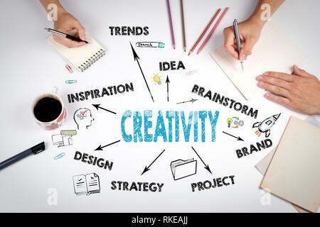 Il concetto di creatività. Grafico con le parole chiave e le icone Foto Stock