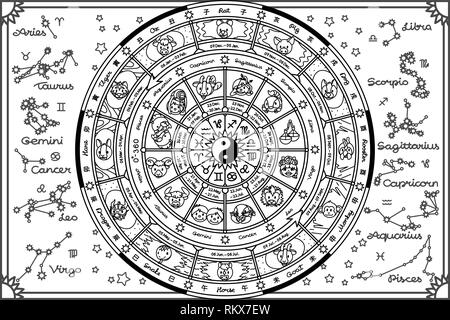 Vector astrologica la ruota della fortuna. Orientale e Occidentale Illustrazione Vettoriale