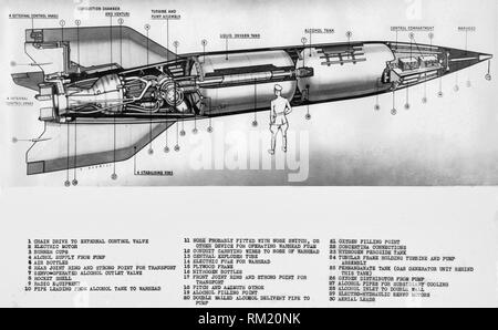 Un U.S. Esercito spaccato del V-2, 1945 Foto Stock