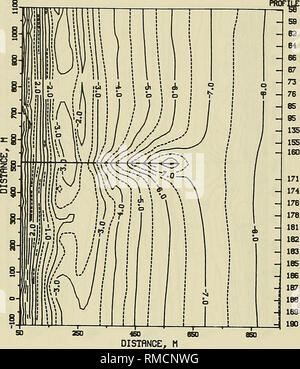 . I dati annuali Sommario per 1986 CERC Campo di ricerca. La meteorologia; ricerche oceanografiche stazioni; oceano onde; correnti oceaniche. La Figura A3. 28 febbraio 1986 batimetria. Si prega di notare che queste immagini vengono estratte dalla pagina sottoposta a scansione di immagini che possono essere state migliorate digitalmente per la leggibilità - Colorazione e aspetto di queste illustrazioni potrebbero non perfettamente assomigliano al lavoro originale. Miller, H. Carl; U. S. Army Engineer vie navigabili Esperimento Stazione; ingegneria costiera Research Center (brevetto statunitense n. S. ); Stati Uniti. Esercito. Corpo degli Ingegneri. Vicksburg, Miss. : U. S. Army Engineer Vie navigabili Foto Stock