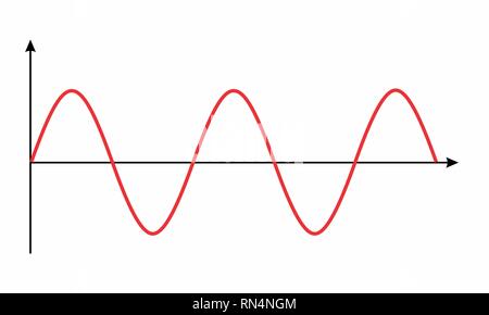 Un andamento ondulato grafico che rappresenta una funzione matematica Illustrazione Vettoriale