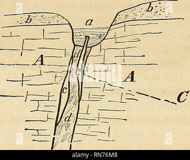 . Antiche miniere sulle rive del lago Superior. Miniere di rame e minerario. 12 ANTICO MINING sottili fogli di rame sono stati lasciati riposare a fondo degli antichi scavi, che potrebbe facilmente sono state estratte e sembra singolare che essi non erano. Miniera centrale.-vicino alla strada dal "North Western" al "Winthrop" miniera, in un bosco di alberi di zucchero, una depressione è stata osservata a circa cinque piedi profondo e trenta metri di lunghezza. Essa è stata generalmente esente da acqua e differiva in modo poco dalla cavità che non sono artificiali, ma che sono dovute a cause geologiche, tha Foto Stock