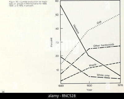 . Un'analisi della Pennsylvania risorse forestali. Le foreste e la silvicoltura Pennsylvania; la gestione delle foreste in Pennsylvania. . Si prega di notare che queste immagini vengono estratte dalla pagina sottoposta a scansione di immagini che possono essere state migliorate digitalmente per la leggibilità - Colorazione e aspetto di queste illustrazioni potrebbero non perfettamente assomigliano al lavoro originale. Powell, Douglas S; Considine, Thomas J. [Broomall, Pa. ] : Stati Uniti Dipartimento dell'Agricoltura, Servizio di Foresta foresta nordorientale Esperimento Stazione Foto Stock