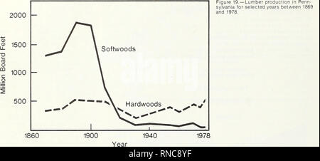 . Un'analisi della Pennsylvania risorse forestali. Le foreste e la silvicoltura Pennsylvania; la gestione delle foreste in Pennsylvania. . Si prega di notare che queste immagini vengono estratte dalla pagina sottoposta a scansione di immagini che possono essere state migliorate digitalmente per la leggibilità - Colorazione e aspetto di queste illustrazioni potrebbero non perfettamente assomigliano al lavoro originale. Powell, Douglas S; Considine, Thomas J. [Broomall, Pa. ] : Stati Uniti Dipartimento dell'Agricoltura, Servizio di Foresta foresta nordorientale Esperimento Stazione Foto Stock
