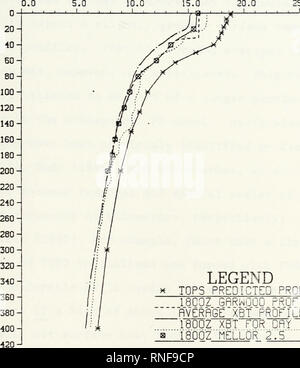 . Analisi di osservato e modellato strati misti: NOCAL REGIONE.. La meteorologia; oceanografia. Profilo giornaliero, 8/13 TEMPERRTURE (C) 10,0 15,0 t- Q  CiJ Q. 25.0 LEGGENDA TOPS profilo previsto 18C0Z, profilo grrinGod RVERRGE""XBT "PROF IXE' ' "1800Z un' ISdOZ XBT per asciugare MELLOR 2.5 Figura 85. Agosto 13 composito di simulati e osservati profili. 164. Si prega di notare che queste immagini vengono estratte dalla pagina sottoposta a scansione di immagini che possono essere state migliorate digitalmente per la leggibilità - Colorazione e aspetto di queste illustrazioni potrebbero non perfettamente assomigliano al lavoro originale. Durban, Diane Foto Stock
