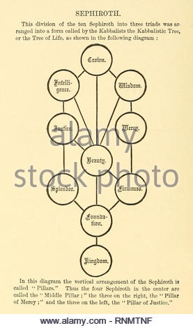 Simbolismo massonico dal tardo ottocento Foto Stock