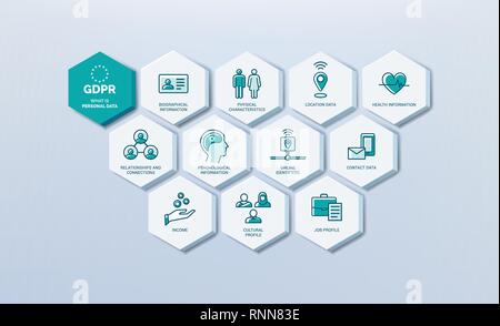 Generale sulla protezione dei dati (regolamento il PILR) set di icone: qual è i dati personali Illustrazione Vettoriale