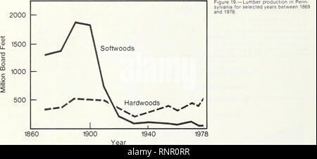 . Un'analisi della Pennsylvania risorse forestali. Le foreste e la silvicoltura Pennsylvania; la gestione delle foreste in Pennsylvania. . Si prega di notare che queste immagini vengono estratte dalla pagina sottoposta a scansione di immagini che possono essere state migliorate digitalmente per la leggibilità - Colorazione e aspetto di queste illustrazioni potrebbero non perfettamente assomigliano al lavoro originale. Powell, Douglas S; Considine, Thomas J. [Broomall, Pa. ] : Stati Uniti Dipartimento dell'Agricoltura, Servizio di Foresta foresta nordorientale Esperimento Stazione Foto Stock
